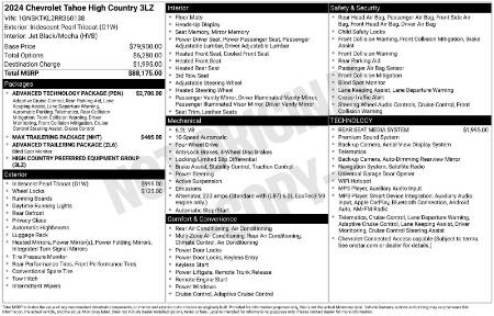 2024 Chevrolet Tahoe High Country
